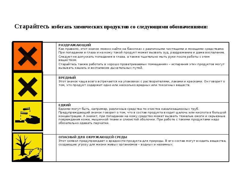Химия маркировка. Обозначения на бытовой химии. Знаки на бытовой химии. Знаки опасности на бытовой химии. Маркировка на средствах бытовой химии.