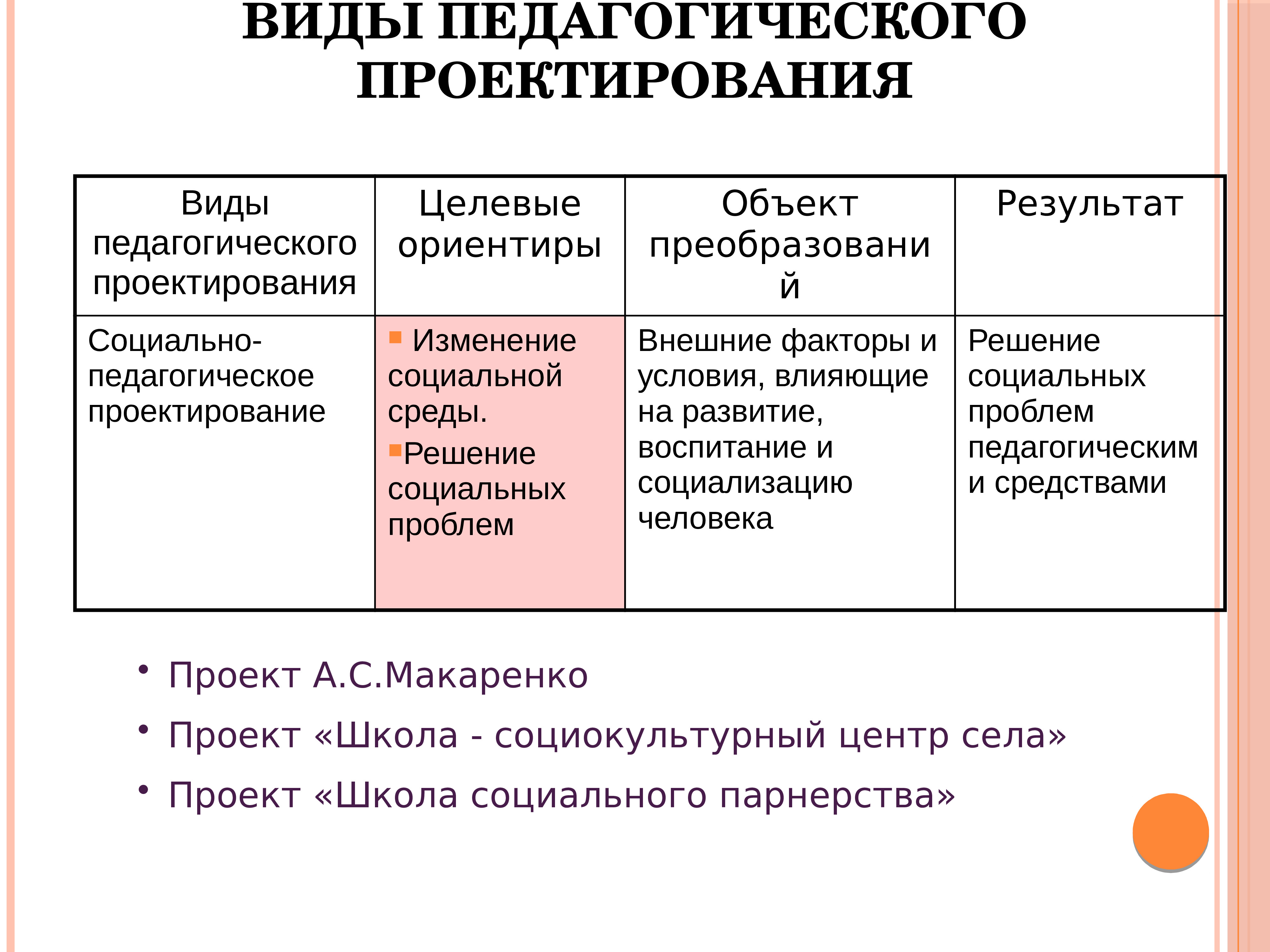 Виды педагогических проектов