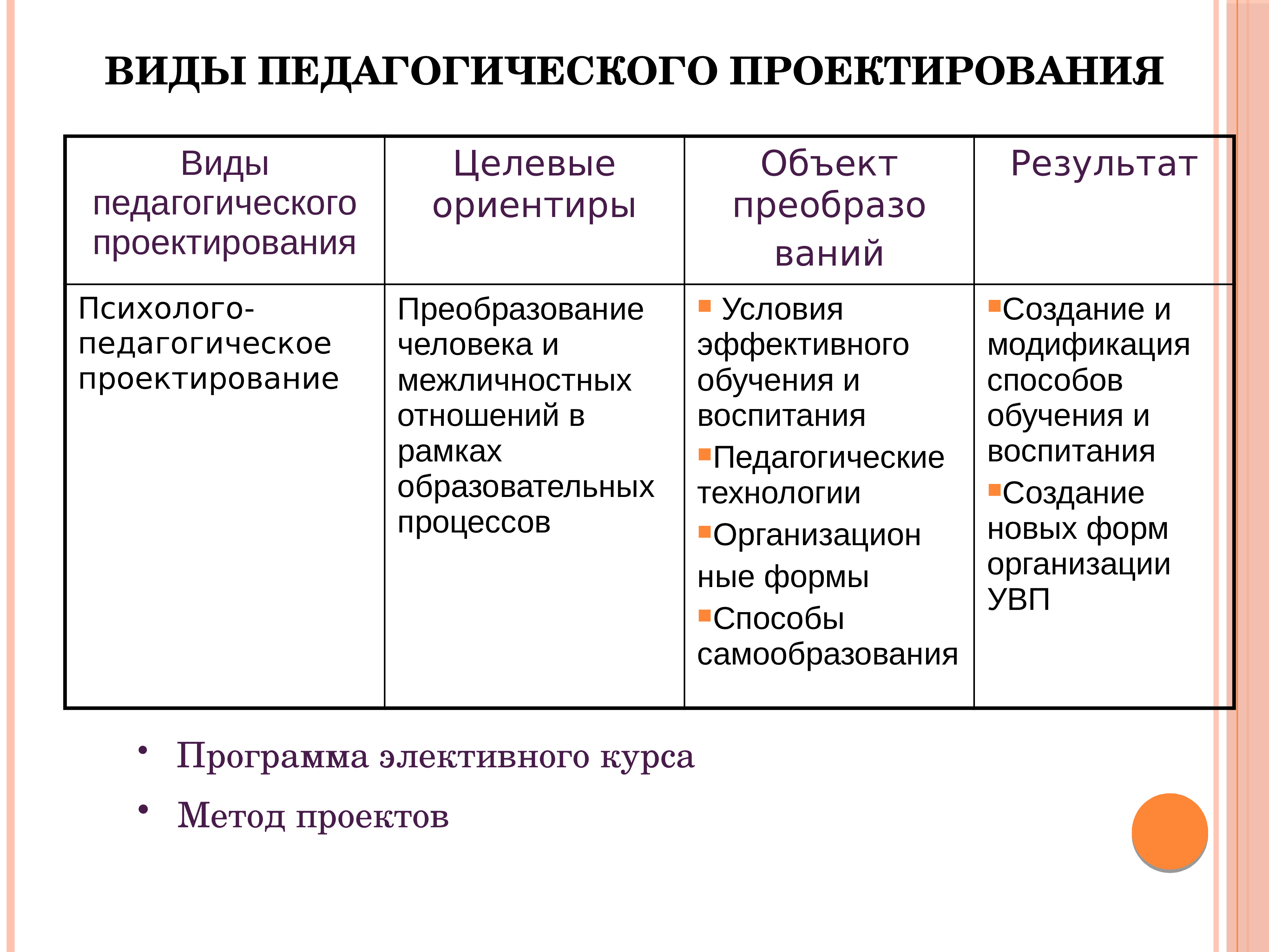 Виды педагогических проектов кратко