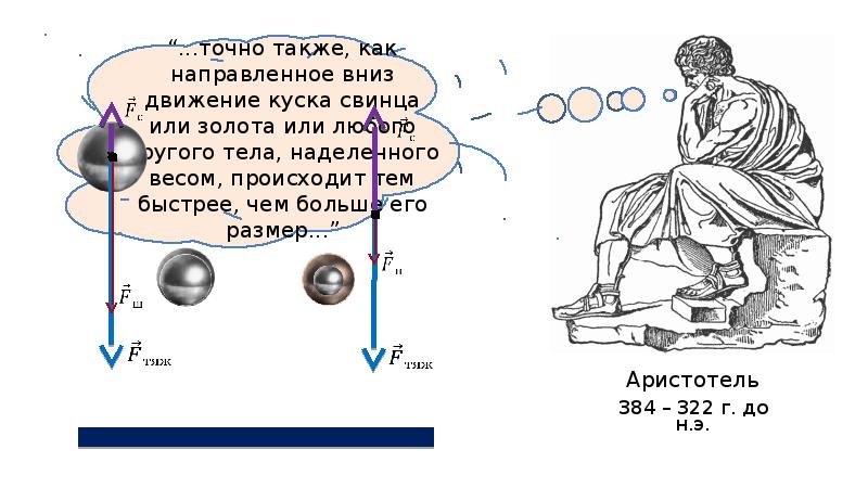 Свободное падение 9 класс физика презентация