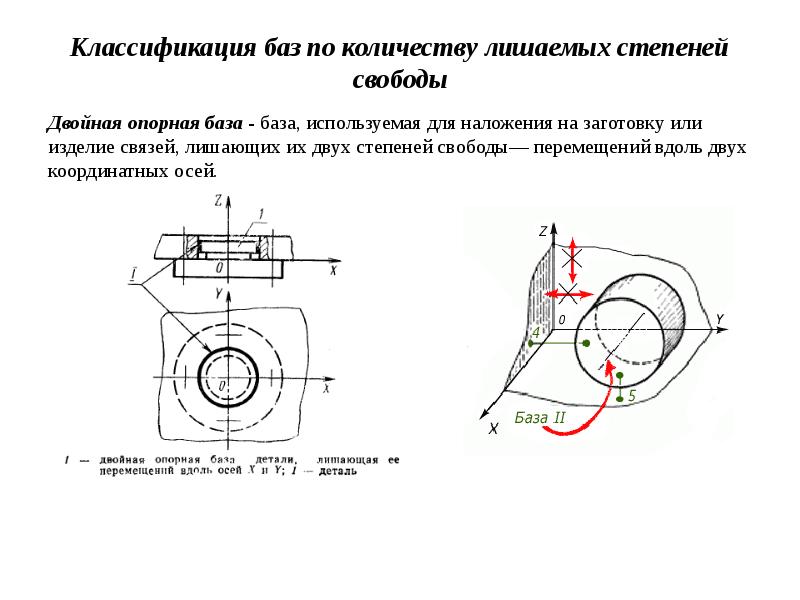 Двойная направляющая база на чертеже