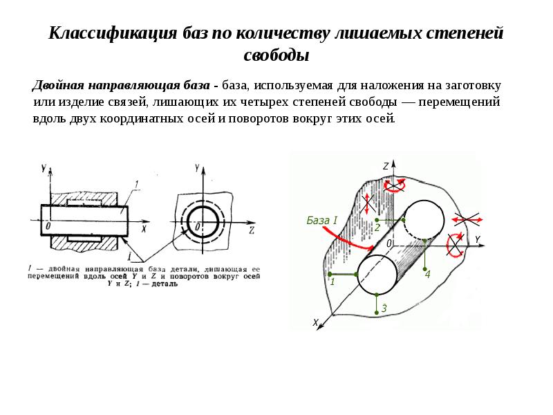 Двойная направляющая база на чертеже