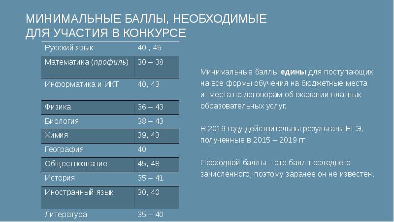 Баллы егэ для поступления на бюджет