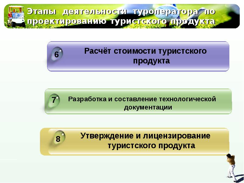 Презентация туристского продукта