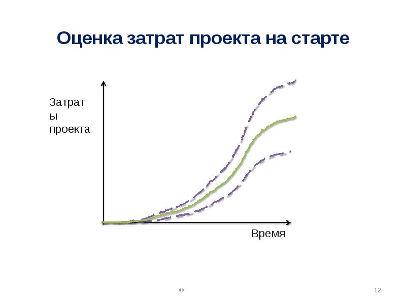 Метод оценки издержек проекта когда в результате общей дискуссии приходят к конечному результату