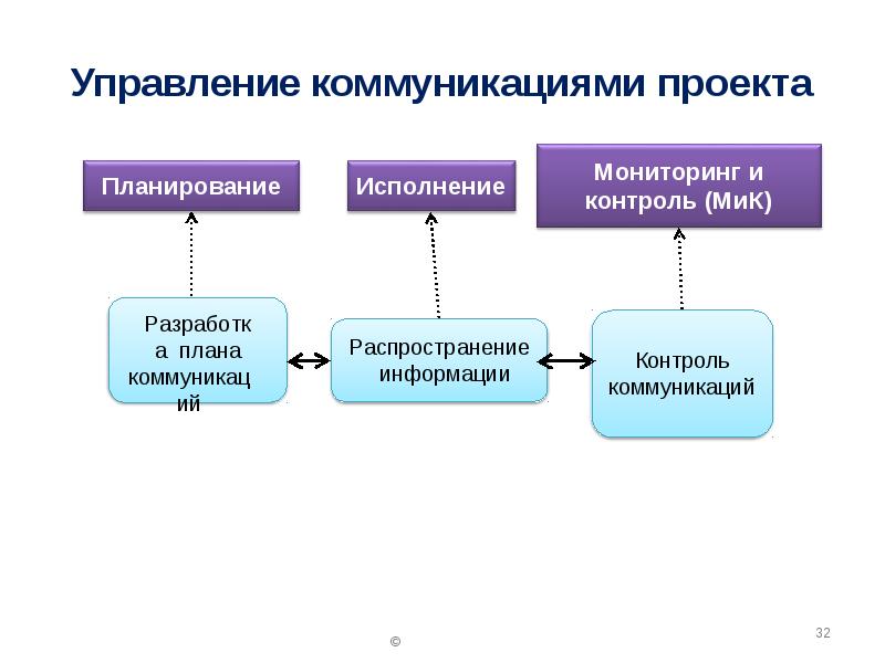 Коммуникационный процесс картинки для презентации