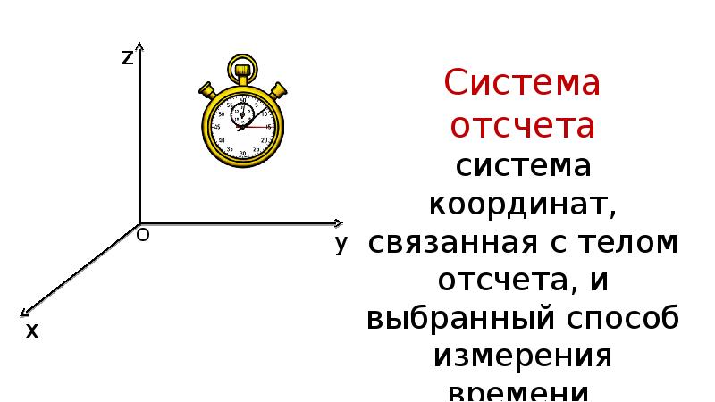 Система отсчета траектория движения