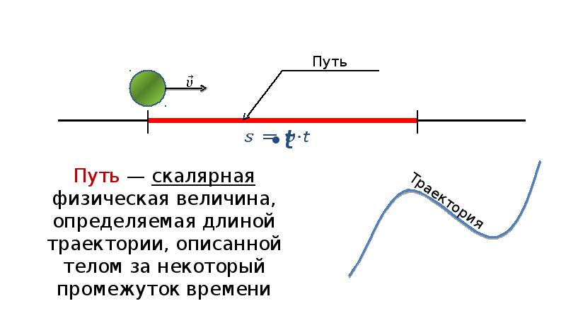 Задачи траектория путь перемещение