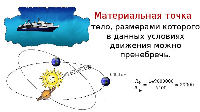 Презентация по физике материальная точка система отсчета 9 класс