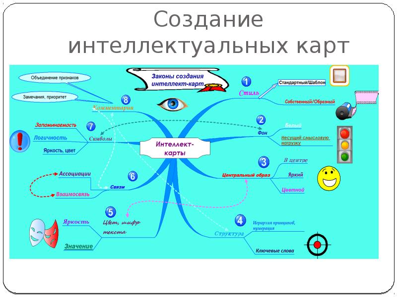 Правила визуализации презентации