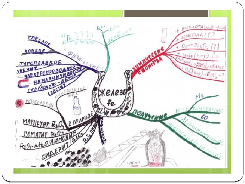 Интеллект карта металлы химия