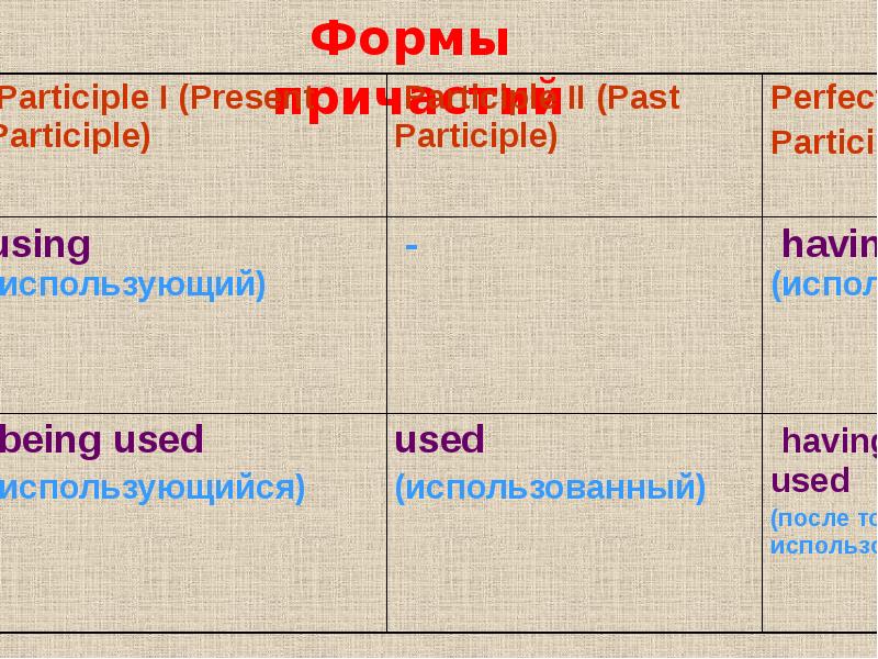 Неличные формы в английском языке