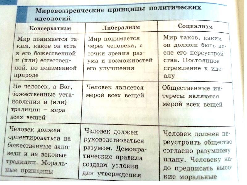 Политические течения.