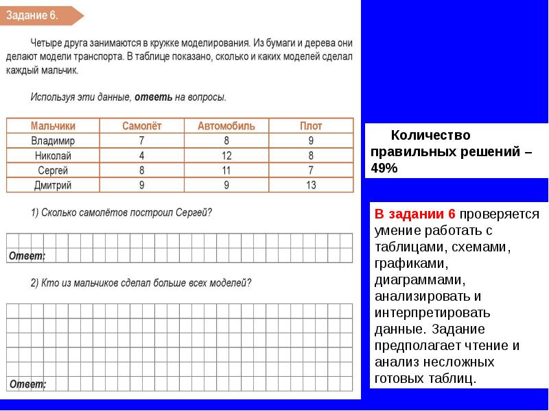 Анализ впр по русскому языку 7 класс