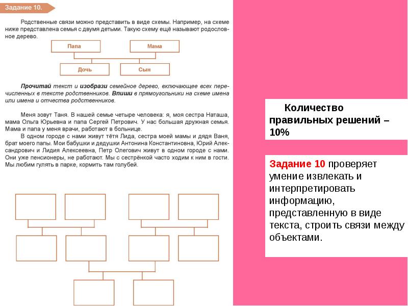 Родственные связи можно представить в виде схемы например на схеме ниже представлена семья