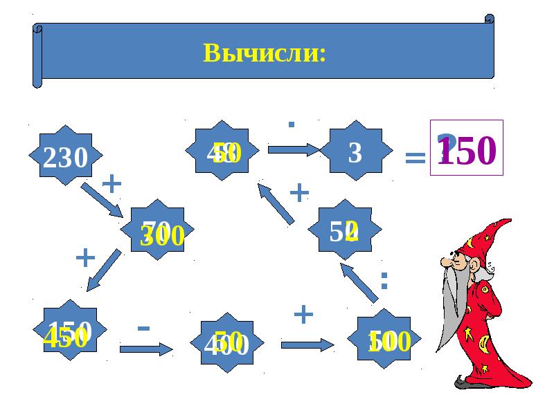 Алгоритм вычитания трехзначных чисел 3 класс презентация