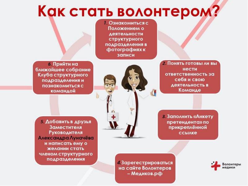 Как стать добровольцем в 2025 году. Как стать эковолотером. как стать волонтером. памятка как стать волонтером. причины волонтерства.