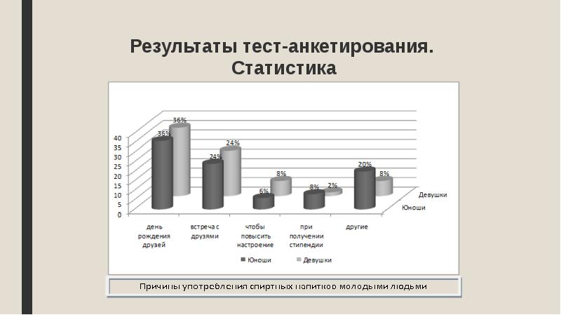 Индивидуальный проект с опросом