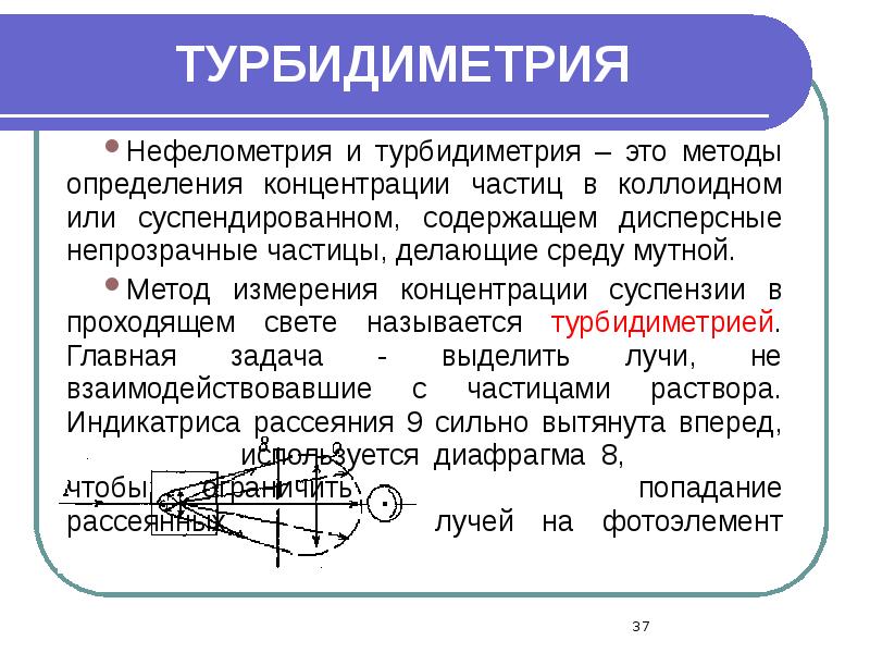 Нефелометрия и турбидиметрия презентация