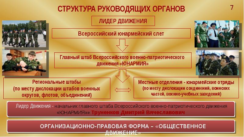 Проект создание военно патриотического клуба