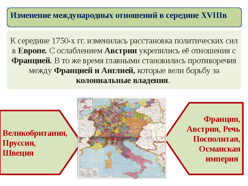 Расстановку политических сил. Международные отношения в середине 18 века схема.