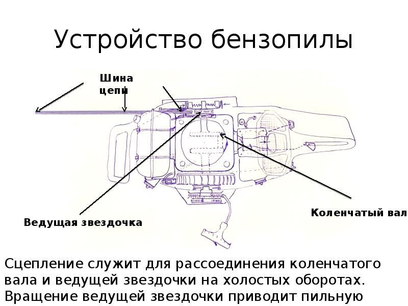 Устройство бензопилы схема