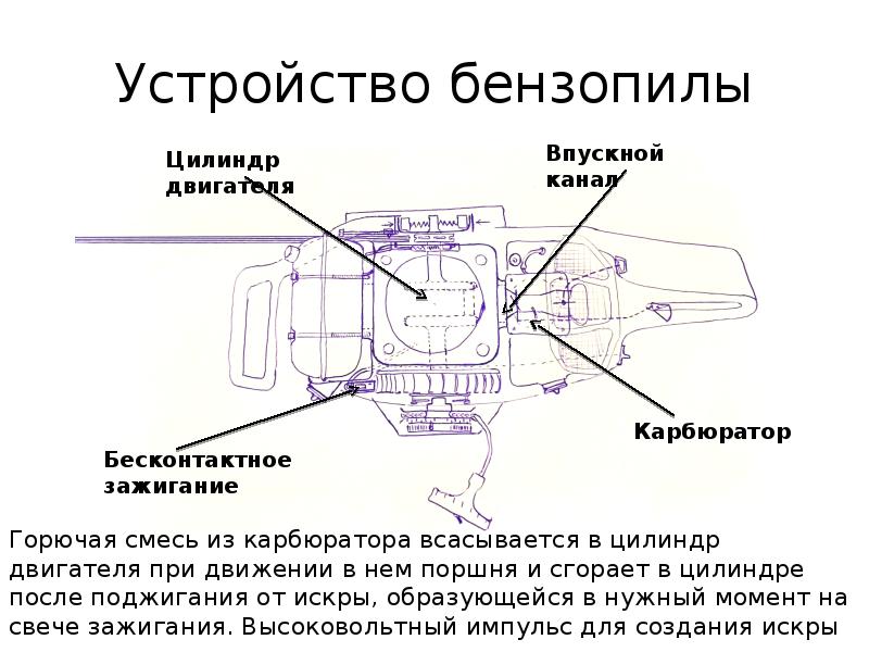 Устройство бензопилы схема