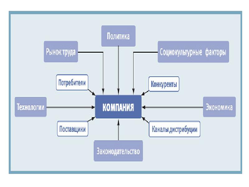 Карта рынка как составить