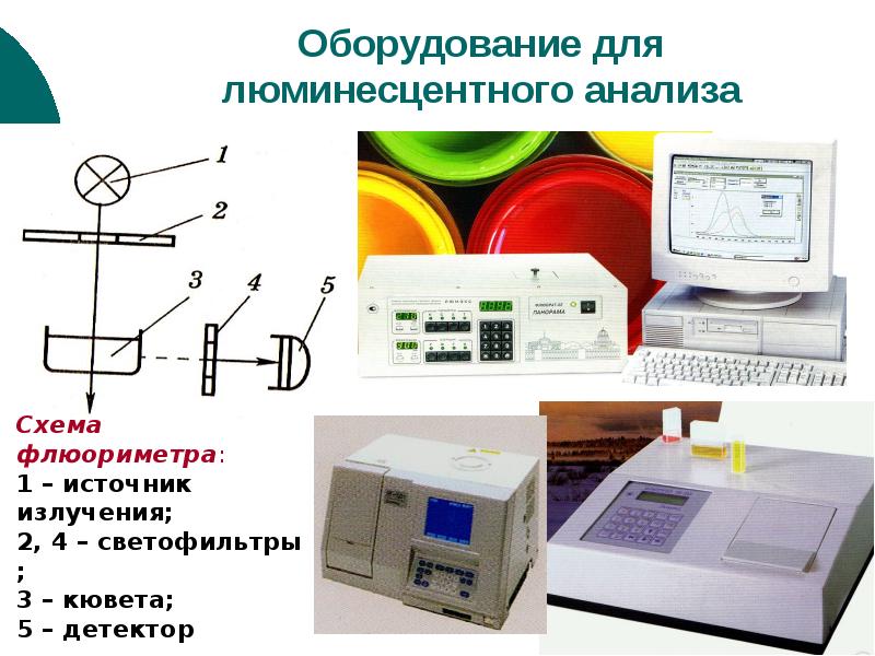 Методы детектирования объектов на изображении