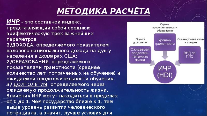 Индекс человеческого развития презентация