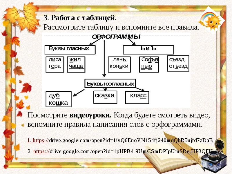 Обобщение русский язык 1 класс презентация