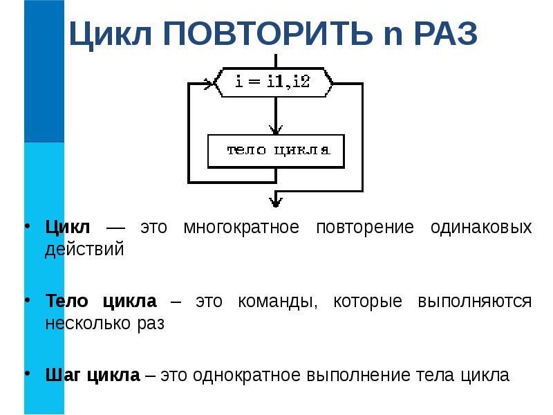 Цикл раз