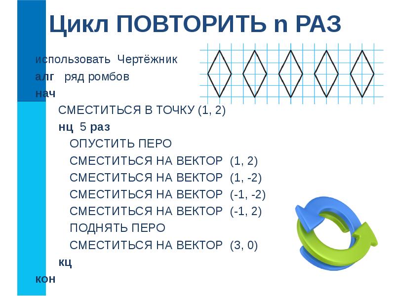 Установите порядок выполнения команд чертежником для получения следующего рисунка 4 квадрата