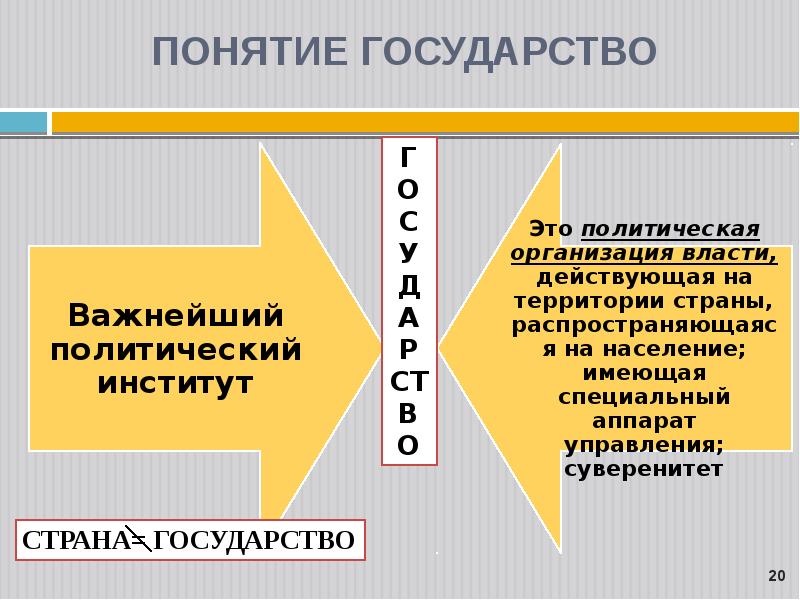 Проект по теме политическая система современного российского общества