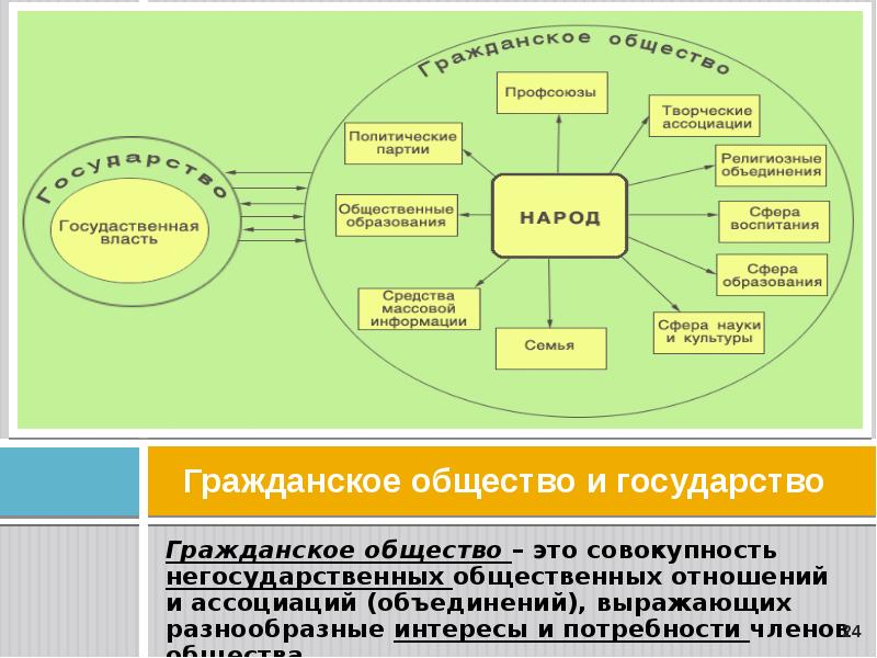 Государство в политической системе общества презентация