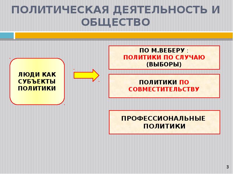 Политическая система обществознание презентация 11 класс