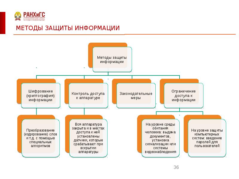 Правовые и этические нормы работы в сети интернет презентация