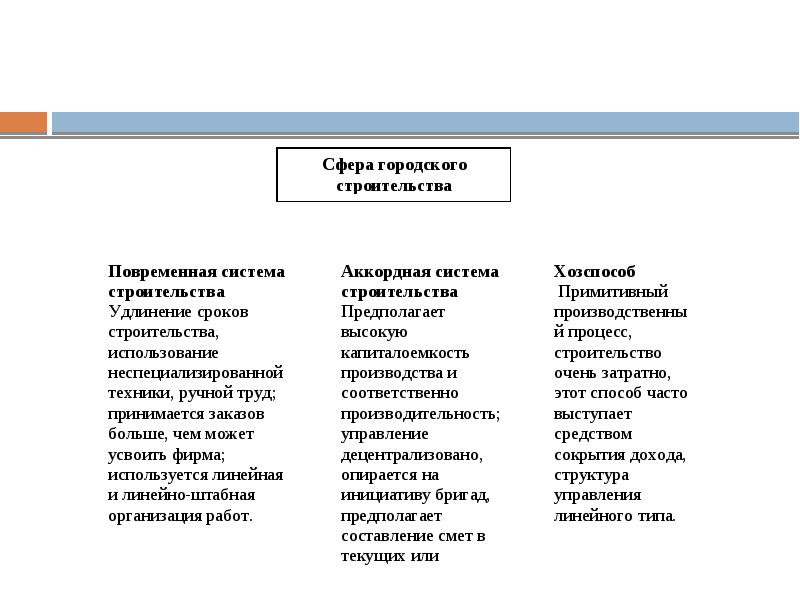 Городское хозяйство презентация