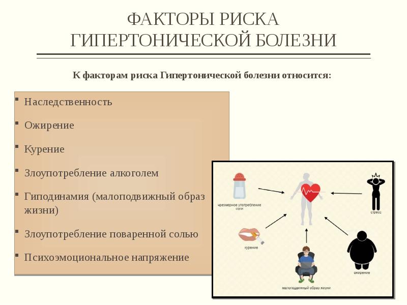 Картинки факторы риска гипертонии