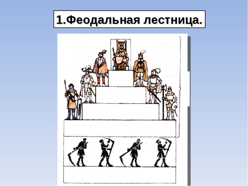 Феодальная лестница во франкском государстве. Герцог феодальная лестница. Пересказ феодальная лестница. Феодальная лестница вассал моего вассала не мой вассал. Феодальная лестница в японии.