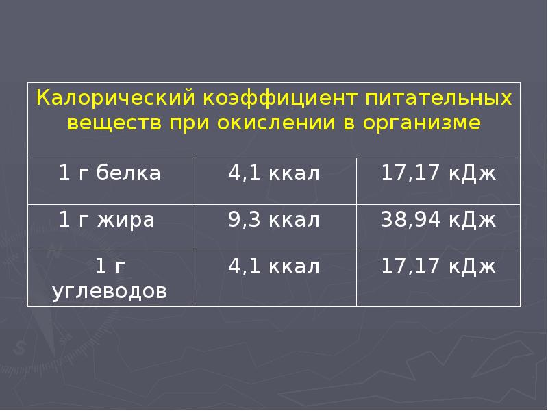 Основной обмен презентация