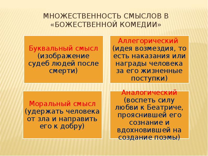 Данте божественная комедия урок литературы 9 класс презентация