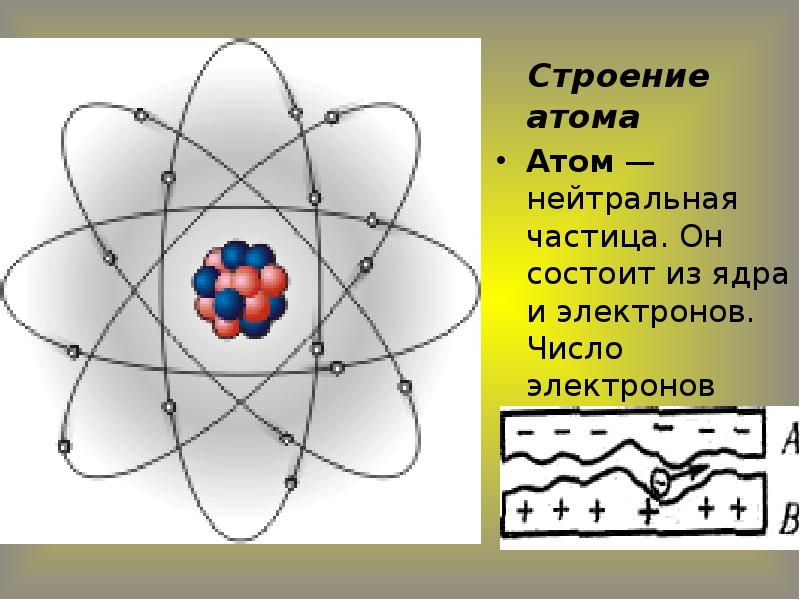 Нейтральная частица атома. Строение атома. Структура атома. Строение из атомов. Строение нейтрального атома.