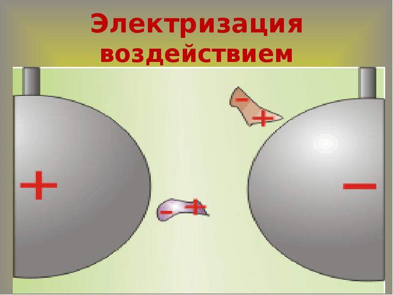 Электризация картинки для презентации