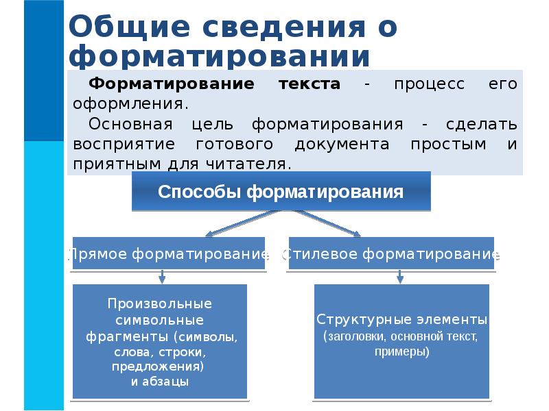 Стилевое форматирование презентация