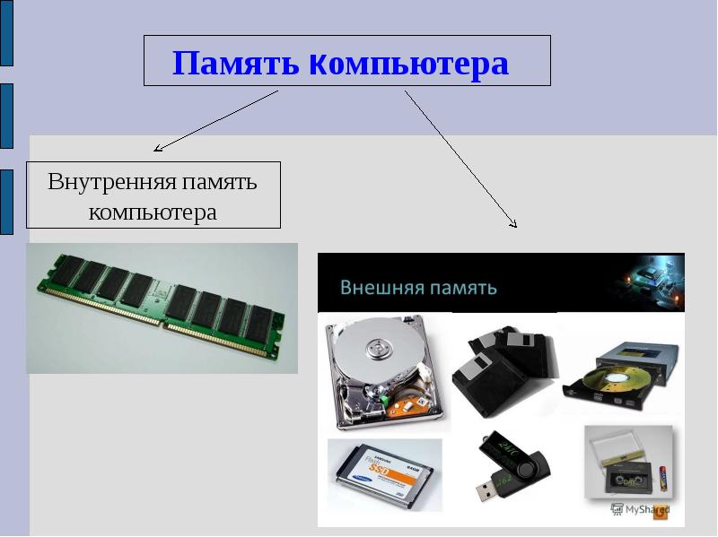 Презентация на тему память компьютера