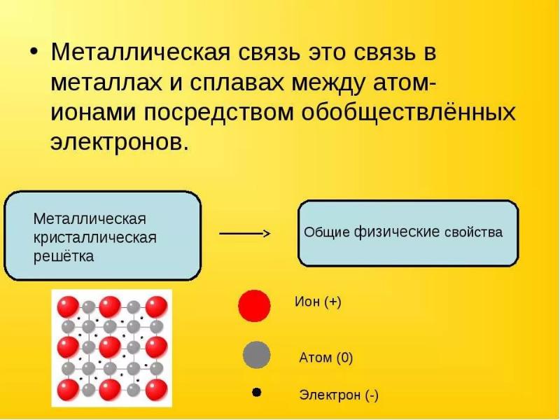 Общая характеристика металлов. Физические и химические
