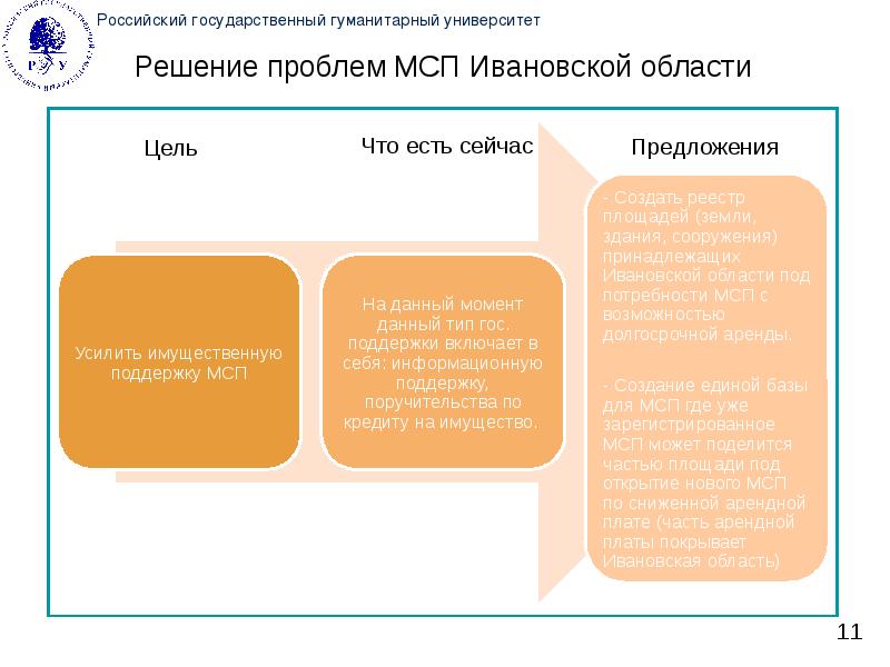 Гуманитарный проект по привлечению иностранной безвозмездной помощи