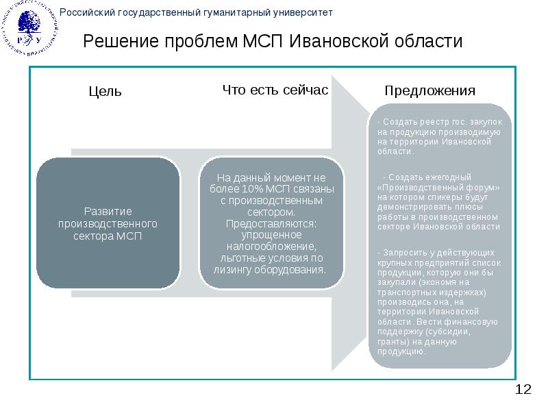 Гуманитарные проекты примеры