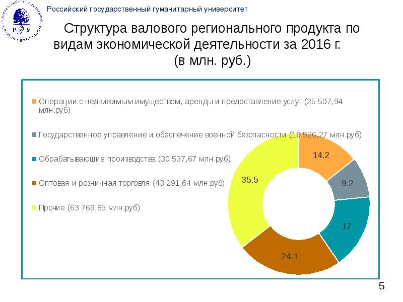 Что такое гуманитарный проект